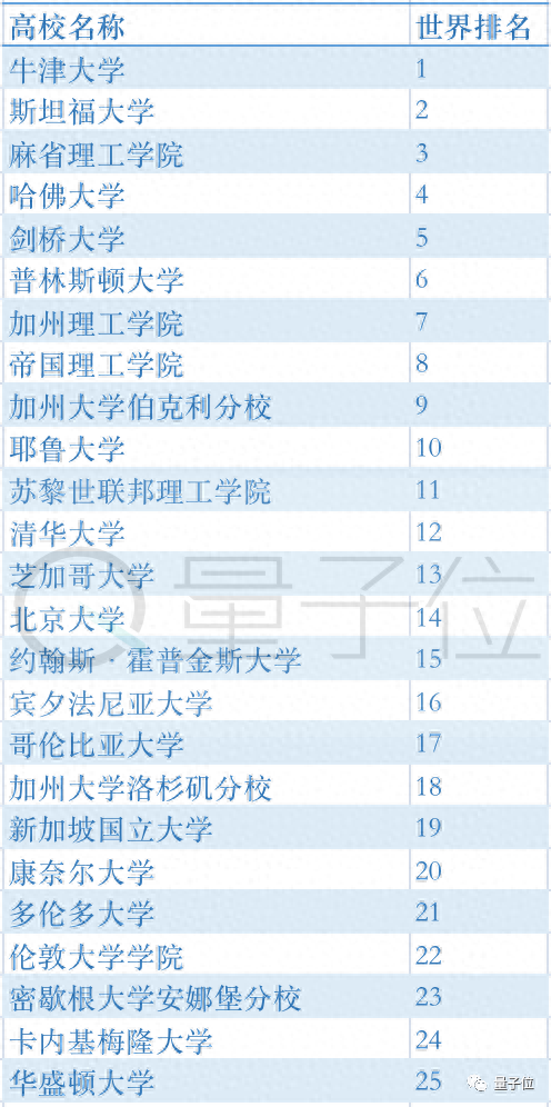 中科大南大跻身世界TOP100，川大冲进内地前10，THE最新世界大学排名出炉