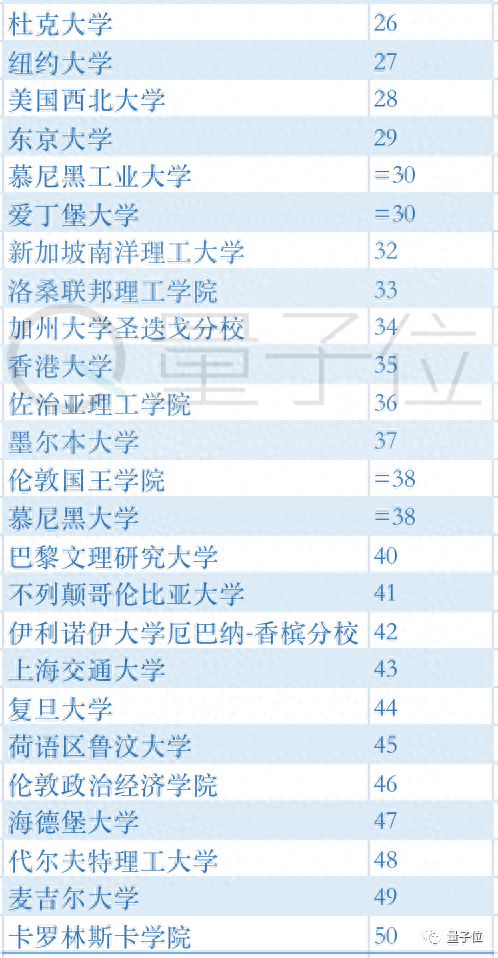 中科大南大跻身世界TOP100，川大冲进内地前10，THE最新世界大学排名出炉