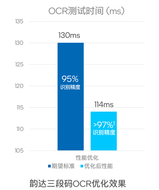 AI的大模型时代 ≠ 只有大模型的AI时代