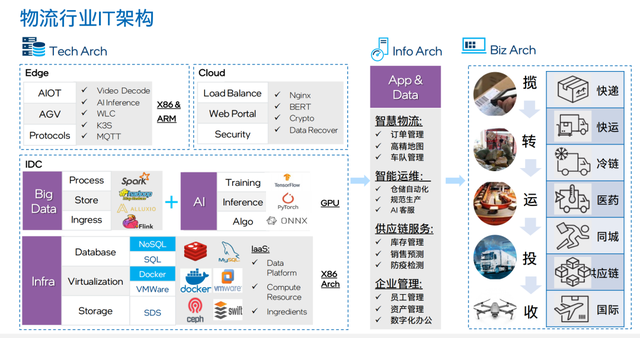 AI的大模型时代 ≠ 只有大模型的AI时代