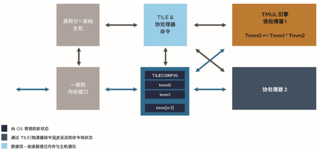 AI的大模型时代 ≠ 只有大模型的AI时代