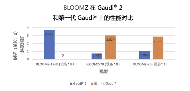 AI的大模型时代 ≠ 只有大模型的AI时代