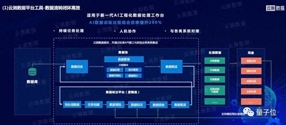 国内大模型数据之困有解了！头部标注厂商打造，专为垂直行业落地