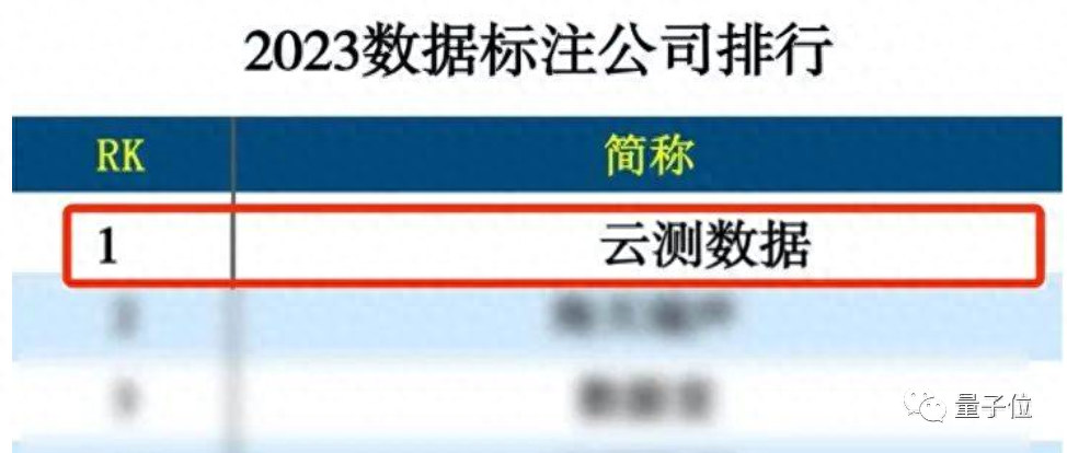 国内大模型数据之困有解了！头部标注厂商打造，专为垂直行业落地