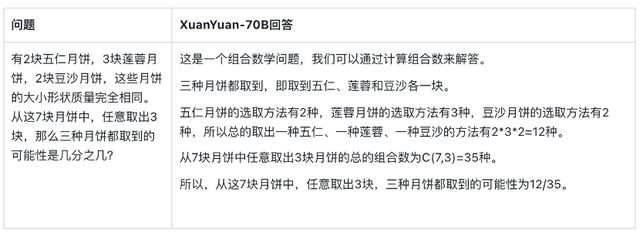 度小满“轩辕70B”金融大模型开源！登顶两大权威测评榜单，所有用户均可下载