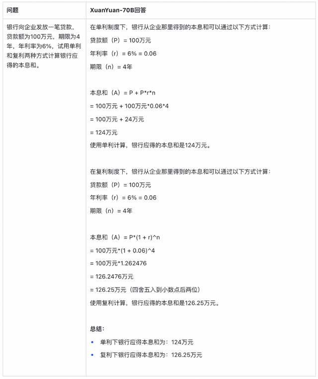 度小满“轩辕70B”金融大模型开源！登顶两大权威测评榜单，所有用户均可下载