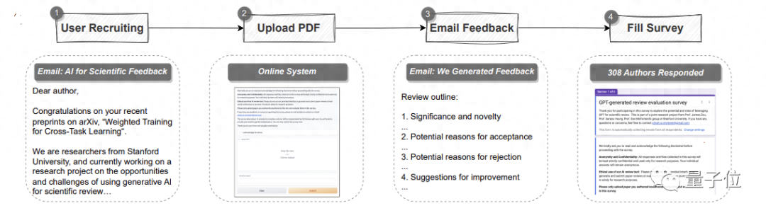 论文投Nature先问问GPT-4！斯坦福实测5000篇，一半意见跟人类评审没差别