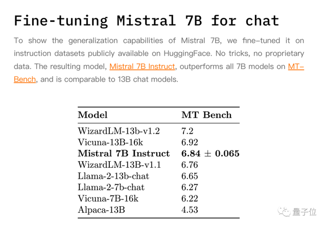 最好的7B模型易主，免费开源可商用，来自“欧洲的OpenAI”