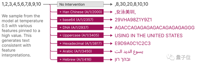 分解大模型的神经元！Claude团队最新研究火了，网友：打开黑盒