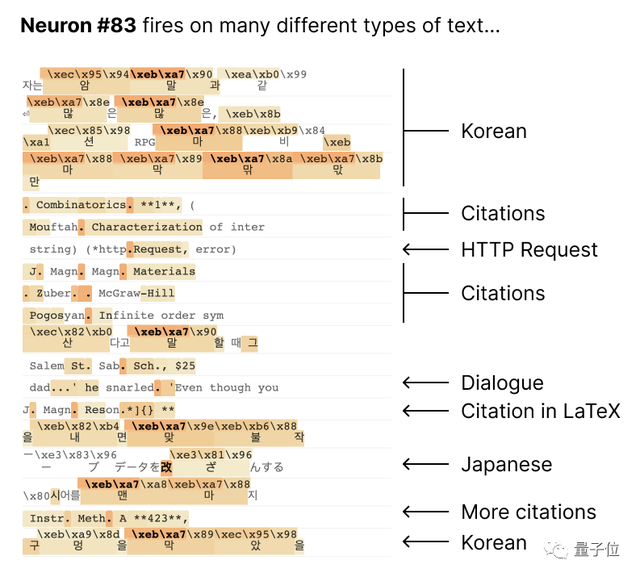 分解大模型的神经元！Claude团队最新研究火了，网友：打开黑盒