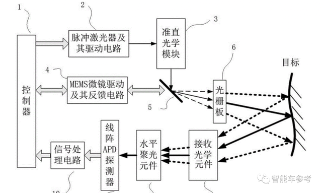 激光雷达物理结构小改动，噪音降低10000倍！南开校友新成果 | IEEE