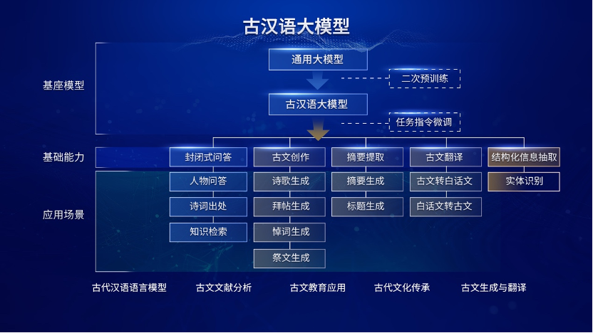 触手可得 普惠众业 汉王天地大模型创新行业落地五化能力