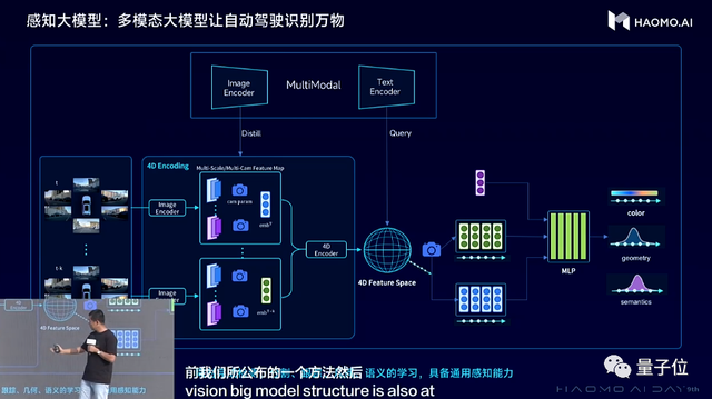 3000元！中国智驾方案成本新低