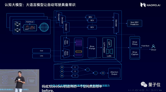 3000元！中国智驾方案成本新低