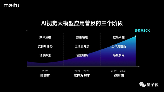 美图公司自研大模型上新，各类AIGC玩法可直接体验