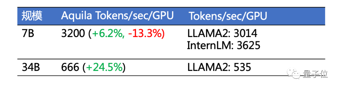 开源标杆！最强中英双语大模型来了，340亿参数，超越 Llama2-70B等所有开源模型