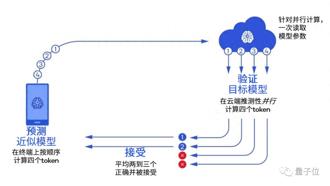 10年市场规模1.3万亿美元，「模力时代」已来