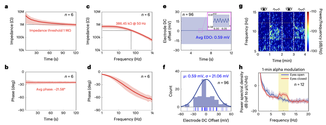 AirPods可以“读脑”了？还是能同时监测汗液乳酸浓度的那种｜Nature