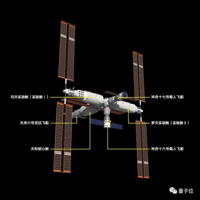 空间站换班了！神舟十七成功发射，“上天”的导师下周就回来（狗头）