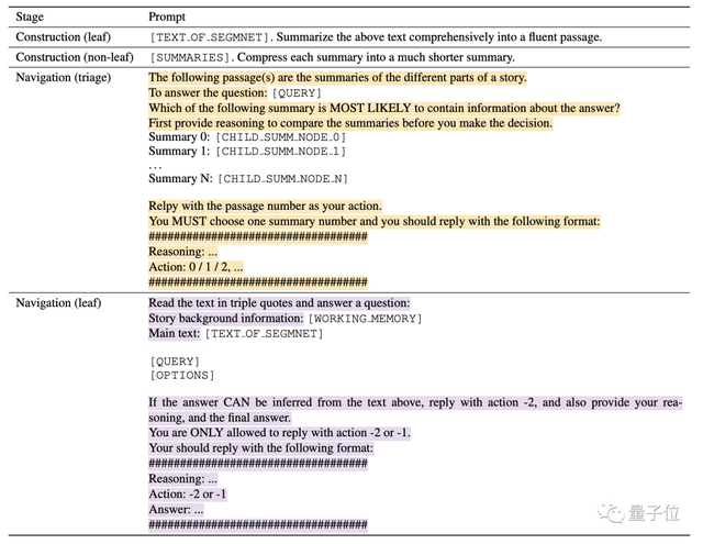 4k窗口长度就能读长文，陈丹琦高徒联手Meta推出大模型记忆力增强新方法