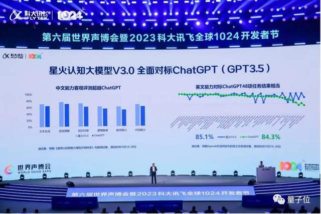 讯飞星火：整体超越ChatGPT，医疗超越GPT4！一手实测在此