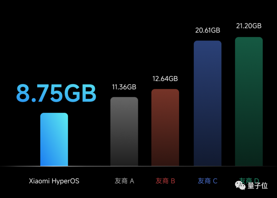 小米3999新旗舰发布，搭载全新自研操作系统！打通手机家庭汽车