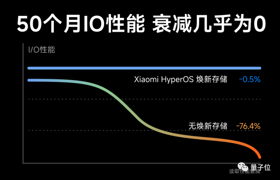 小米3999新旗舰发布，搭载全新自研操作系统！打通手机家庭汽车