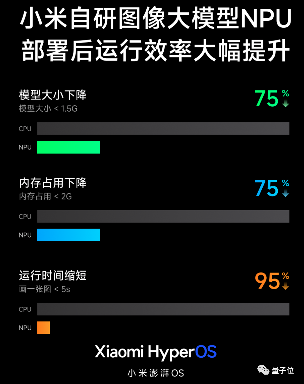 小米3999新旗舰发布，搭载全新自研操作系统！打通手机家庭汽车