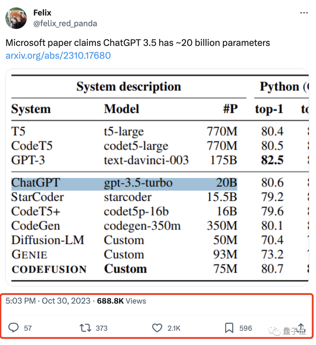 ChatGPT真实参数只有200亿，首次被微软曝光！网友惊：要开源了？