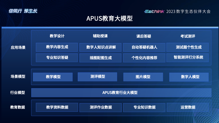 APUS大模型：AI产业链布局推动数字化创新