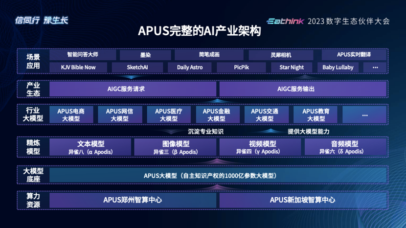 APUS大模型：AI产业链布局推动数字化创新