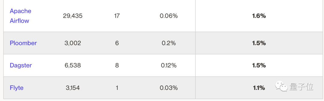 GitHub黑市曝光，高档刷星6元一颗，最奇葩开源项目97%都是刷的