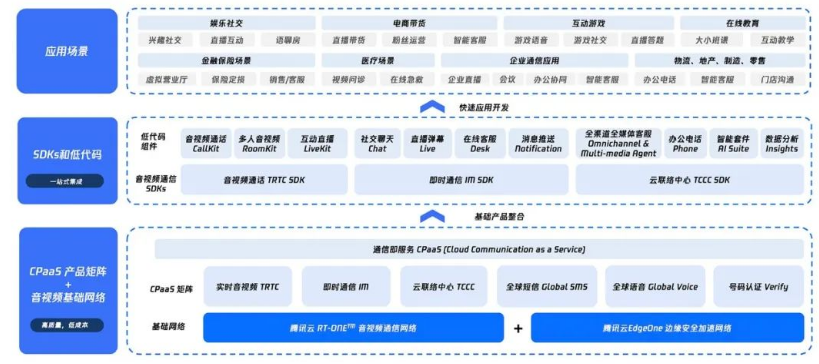 腾讯云又拿第一！IDC：连续六次国内视频云解决方案市场份额榜首