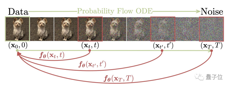 OpenAI救了Stable Diffusion！开源Dall·E3同款解码器