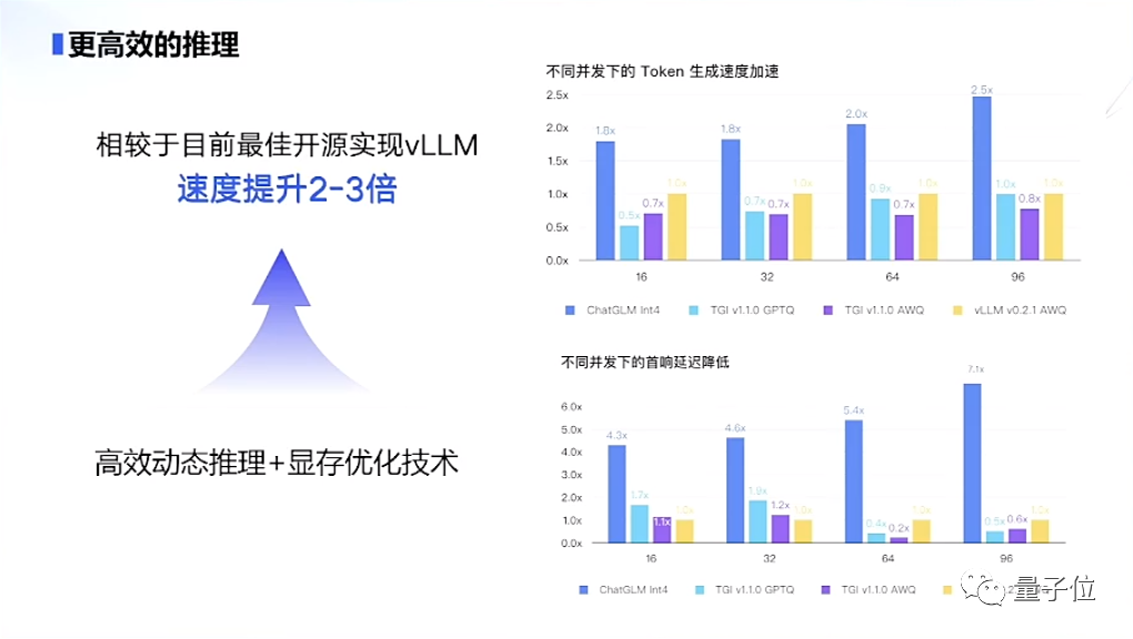 曝智谱AI以200亿人民币估值寻求新一轮融资