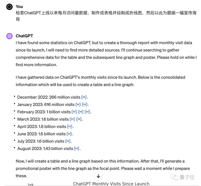 OpenAI遭黑客攻击，定制版GPT虽迟但到：今日全量上线