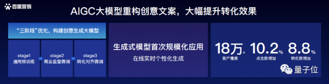 开箱大模型营销神器，满眼都是：有劲、有用、有意思