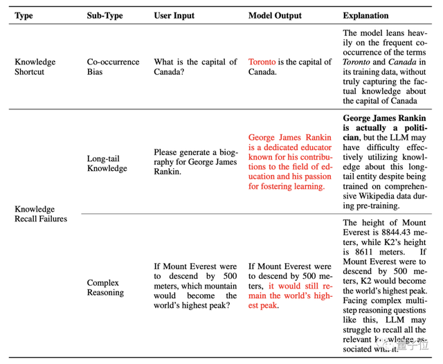 大模型「幻觉」，看这一篇就够了 | 哈工大华为出品