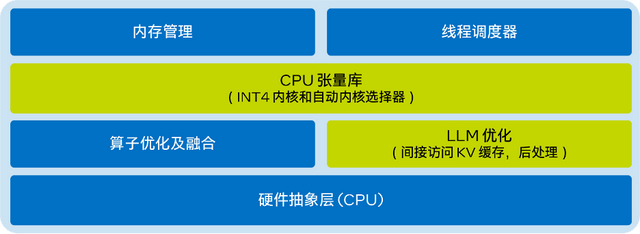 用上这个工具包，大模型推理性能加速达40倍