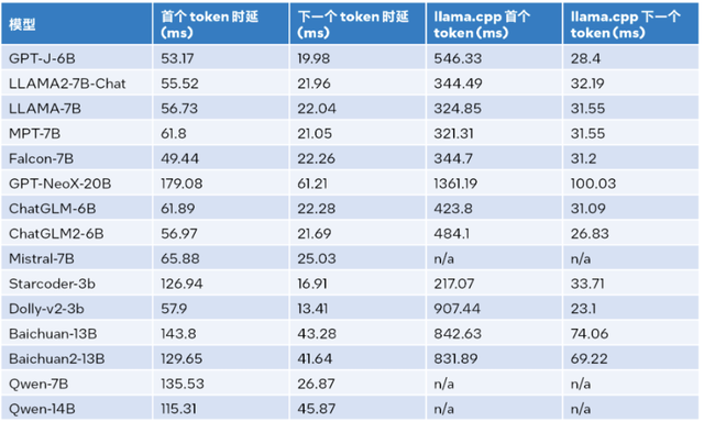 用上这个工具包，大模型推理性能加速达40倍