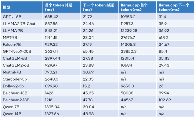 用上这个工具包，大模型推理性能加速达40倍