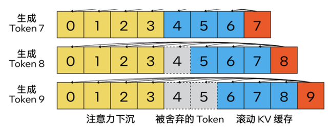 用上这个工具包，大模型推理性能加速达40倍