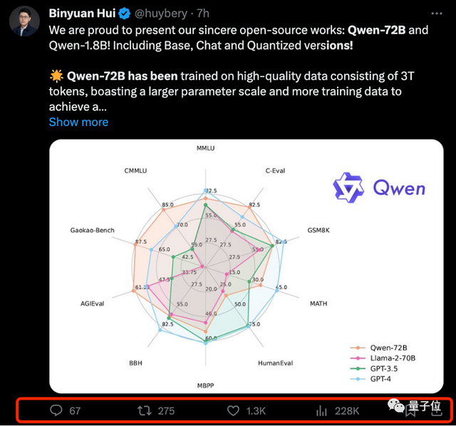 国产720亿参数开源免费模型来了！对标Llama2 70B，一手实测在此