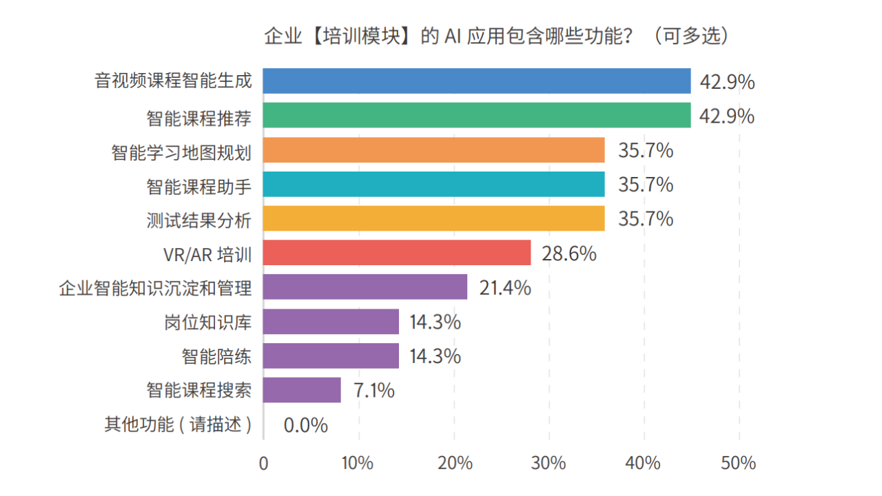 易路洞察 | 全面剖析、多重解构AI在人力资源中的应用布局