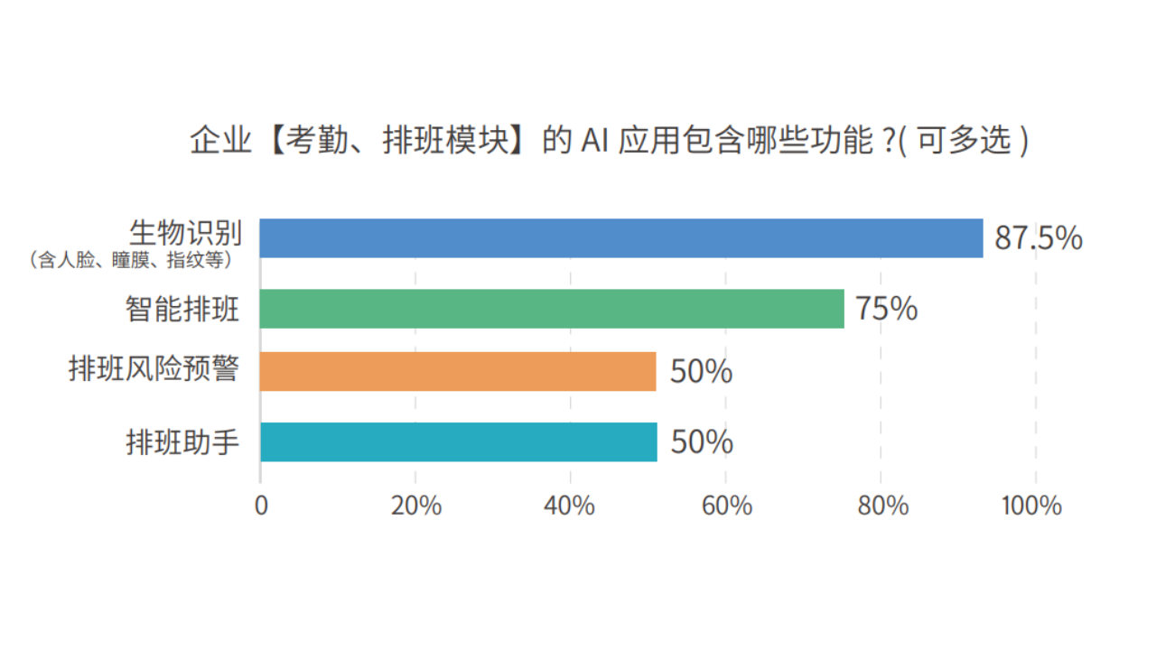 易路洞察 | 全面剖析、多重解构AI在人力资源中的应用布局