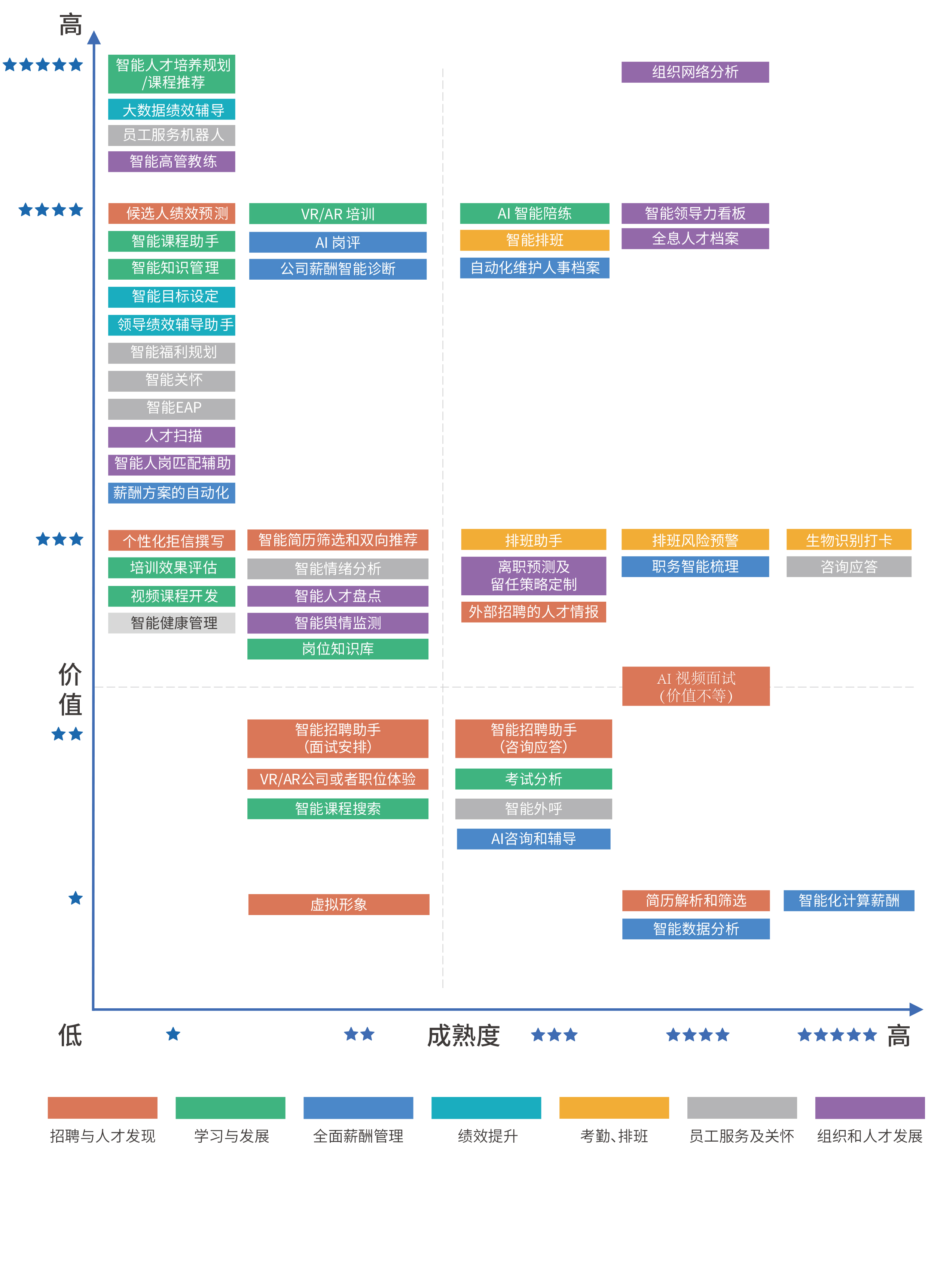 易路洞察 | 全面剖析、多重解构AI在人力资源中的应用布局