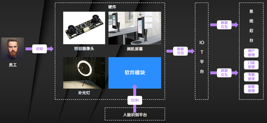 易路洞察 | 全面剖析、多重解构AI在人力资源中的应用布局