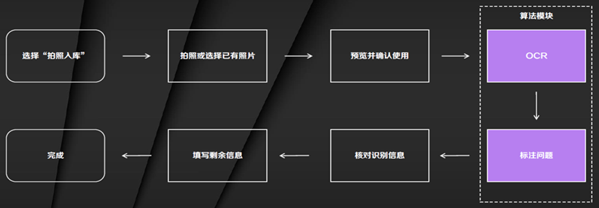 易路洞察 | 全面剖析、多重解构AI在人力资源中的应用布局