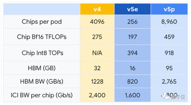 H100最强竞品正式发布！推理快1.6倍，内存高达192GB，来自AMD