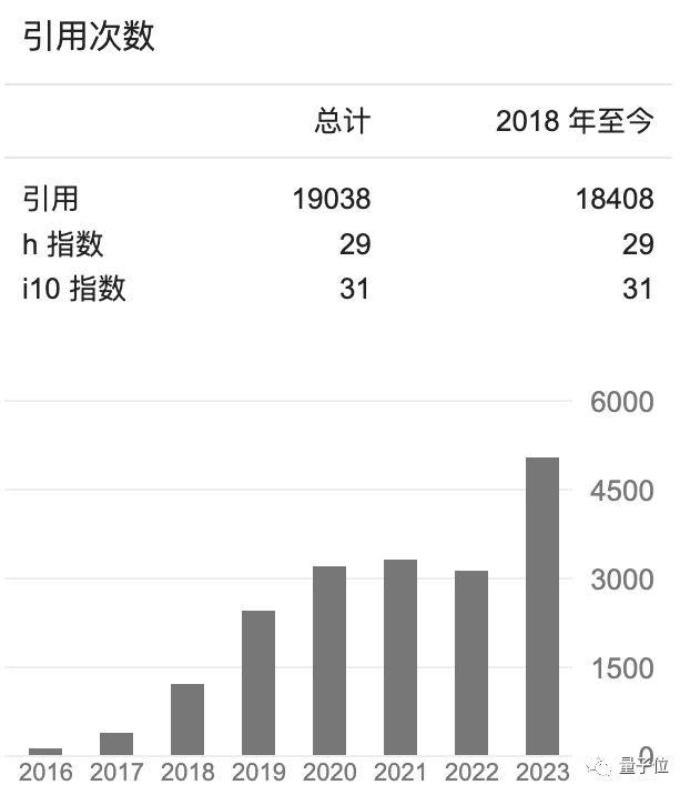 创业180天估值20亿美元！欧版OpenAI爆火，Llama主创自立门户，英伟达都入股了